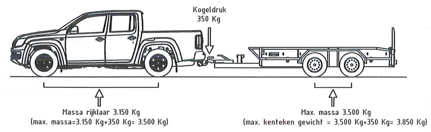 Als u er een aanhangwagen achter hangt van max. 3.500kg onder het asstel en de aanhangwagen heeft 350kg koppelingsdruk, mag u rijden met een aanhangwagen die gekeurd is op 3,85ton Als de auto een rijklare massa heeft van meer dan 3.150 kg mag u niet met een aanhangwagen rijden met 350kg kogeldruk.